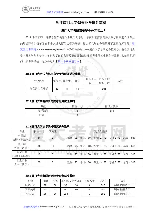 历年厦门大学各专业考研分数线-厦大考研需要多少分才能上？-厦门大学考研近年分数变化大吗？