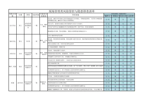 危险作业风险管控清单(1)
