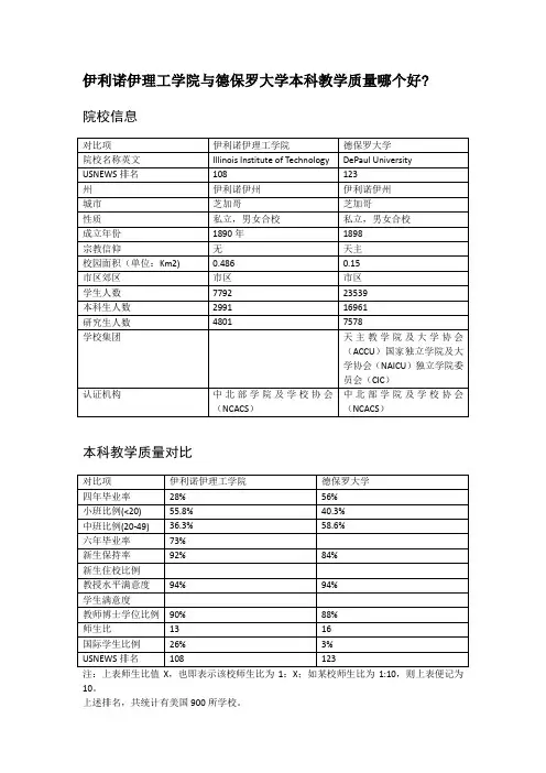 伊利诺伊理工学院与德保罗大学本科教学质量对比