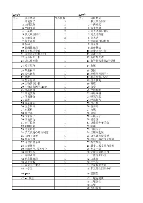 【国家自然科学基金】_多元线性逐步回归_基金支持热词逐年推荐_【万方软件创新助手】_20140731