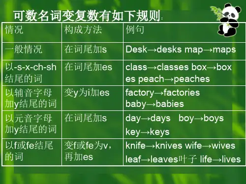 英语可数名词变复数的规则.ppt