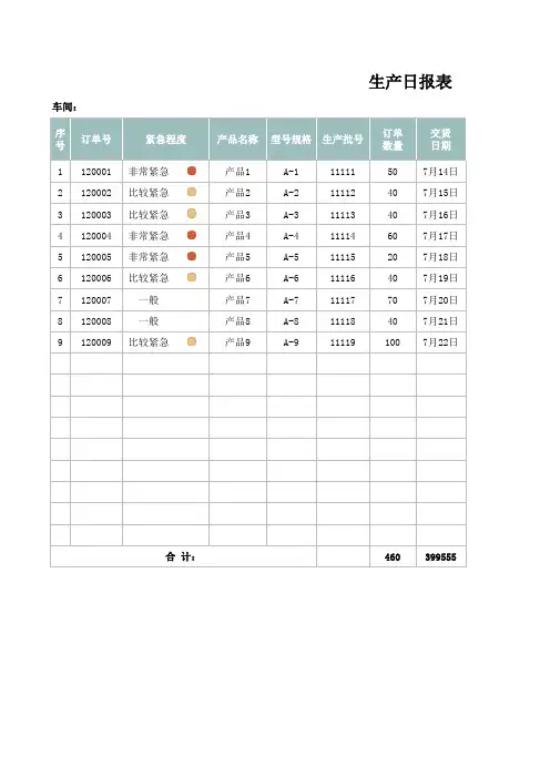 生产日报表excel模板