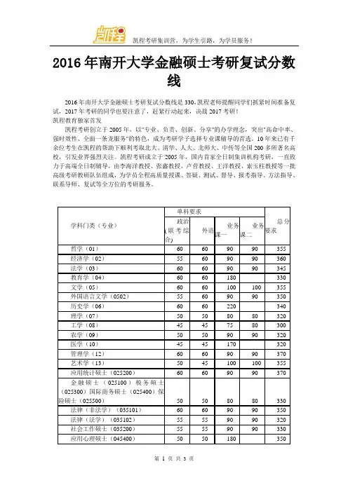 2016年南开大学金融硕士考研复试分数线