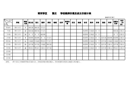 曹庄小学班主任及教师任课统计表