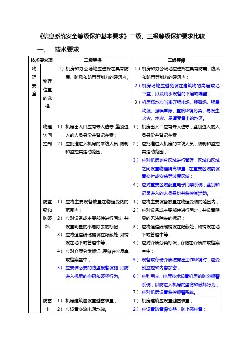 二级等保和三级等保的技术要求