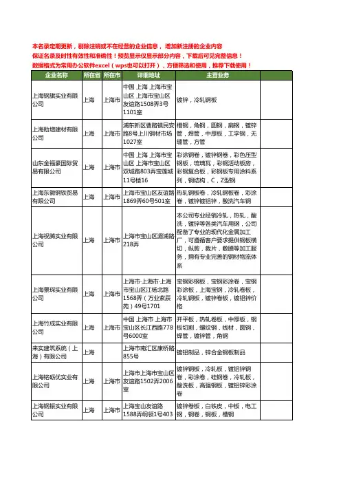 新版上海市镀锌钢板工商企业公司商家名录名单联系方式大全485家