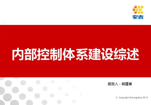 内控体系建设综述PPT课件
