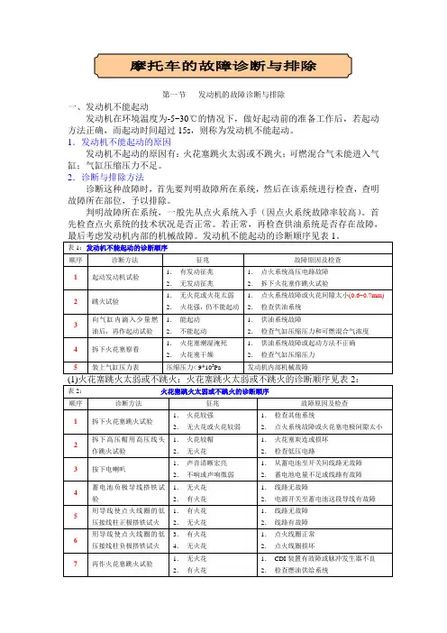 摩托车的故障诊断与排除