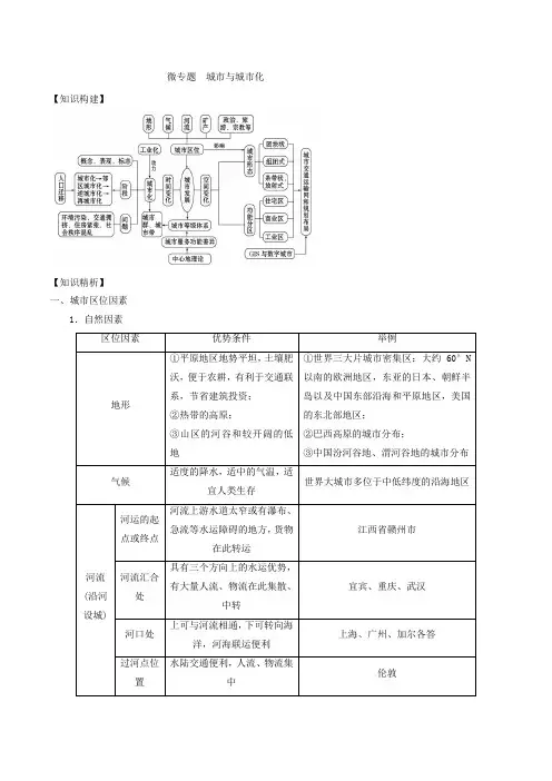 高中地理城市与城市化专题