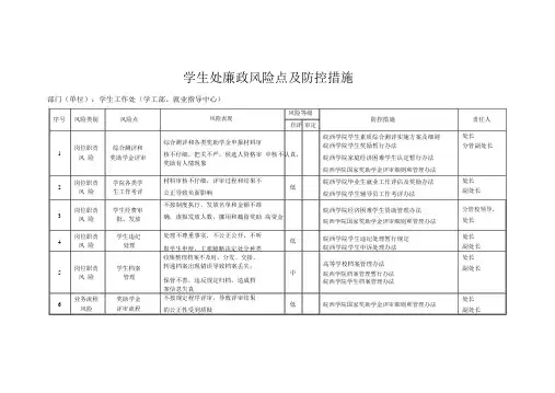 学生处廉政风险点与防控措施