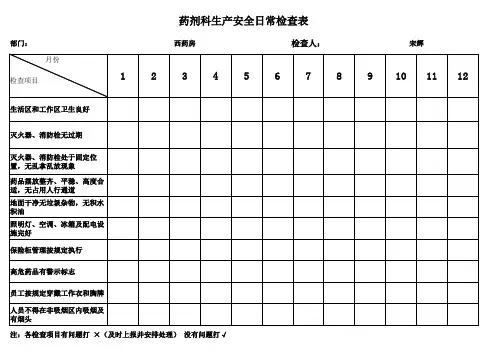 安全生产日常检查表 日 