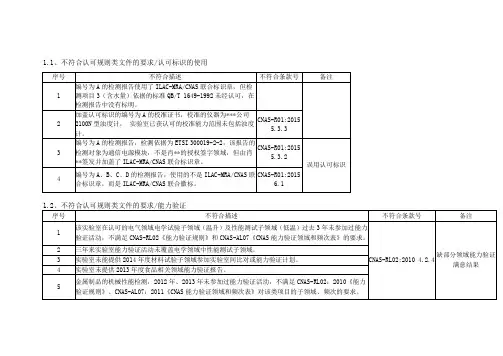 CNAS实验室评审 常见不符合项