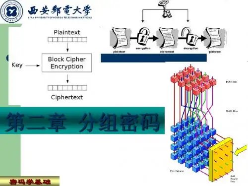 2.分组密码(6) (2)