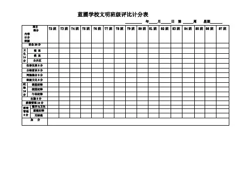 学校班级一日常规量化评分表