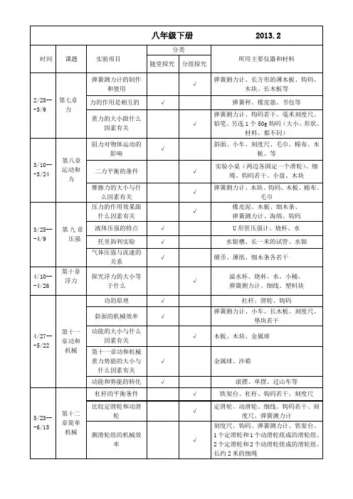 人教版2013八年级物理下册实验教学学期进度表