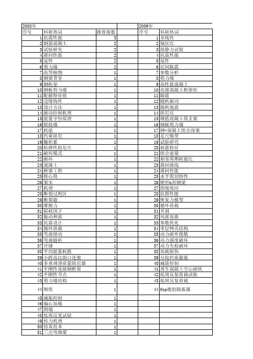 【国家自然科学基金】_耗能机理_基金支持热词逐年推荐_【万方软件创新助手】_20140731