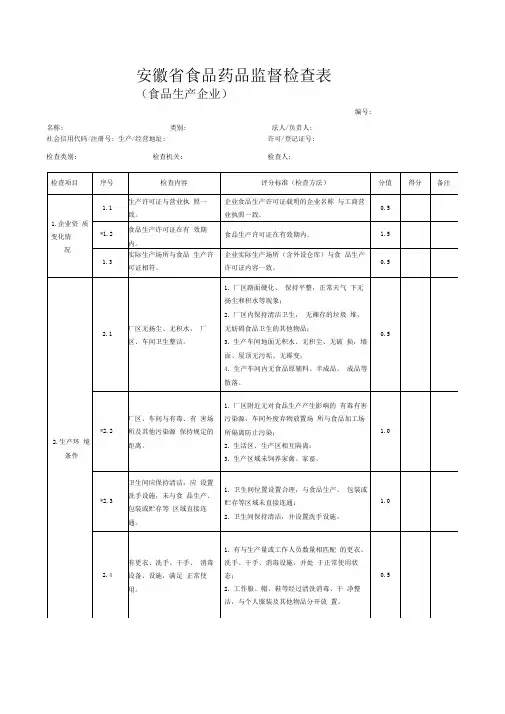 (完整版)食品生产企业监督检查表