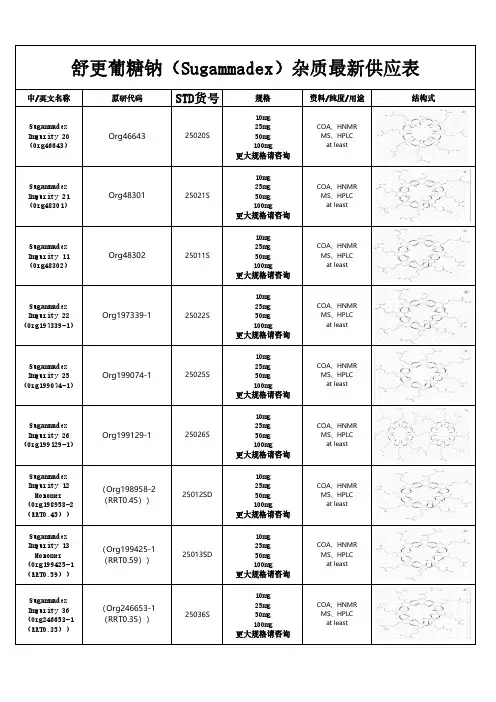 舒更葡糖钠(Sugammadex)杂质汇总表