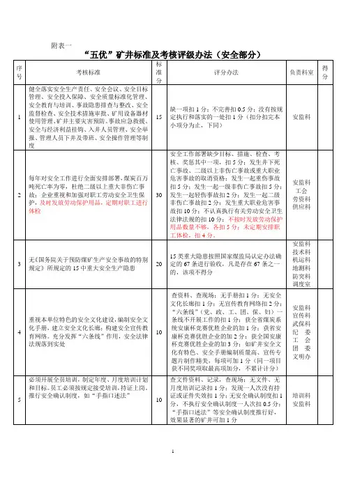 “五优”矿井达标标准及考核办法
