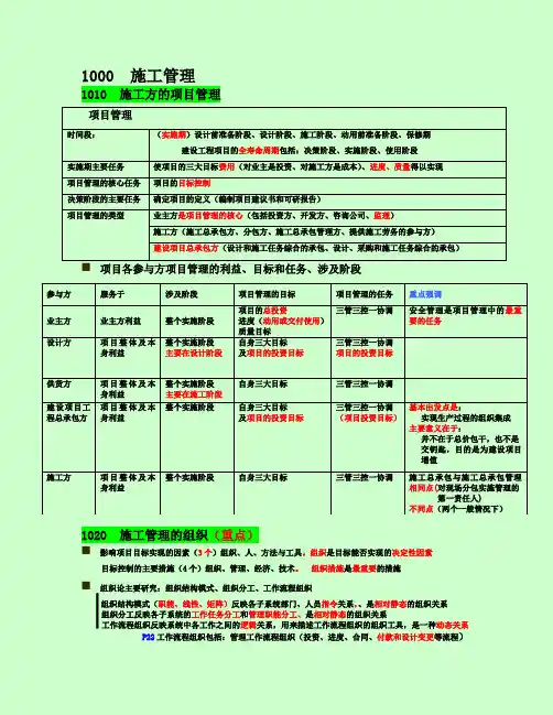 2014二建施工管理精讲讲义