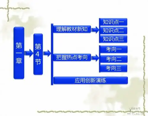 物理选修3-1人教新课标：1.4 电势能和电势课件.