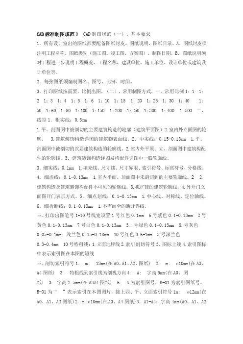剖面线