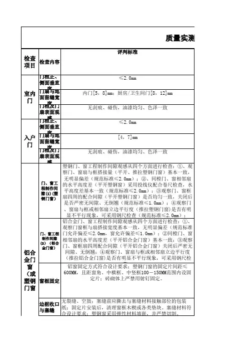 实测实量用表 门窗工程 