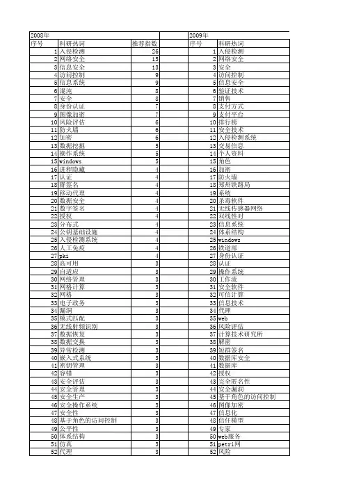 【计算机应用】_系统安全_期刊发文热词逐年推荐_20140724