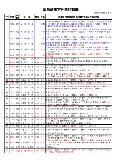 武昌火车站时刻表