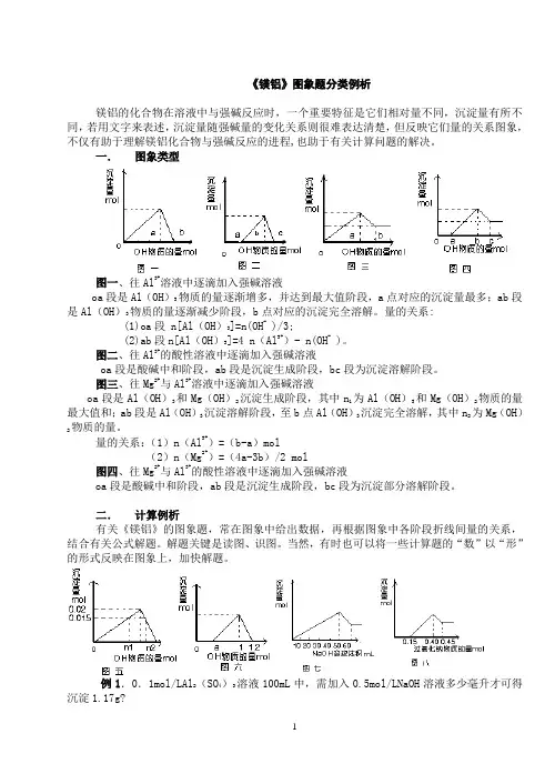 镁铝图象