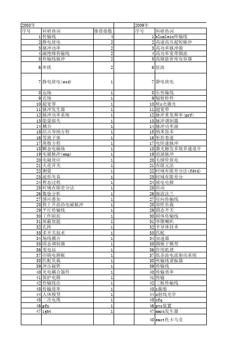 【国家自然科学基金】_传输线脉冲_基金支持热词逐年推荐_【万方软件创新助手】_20140731