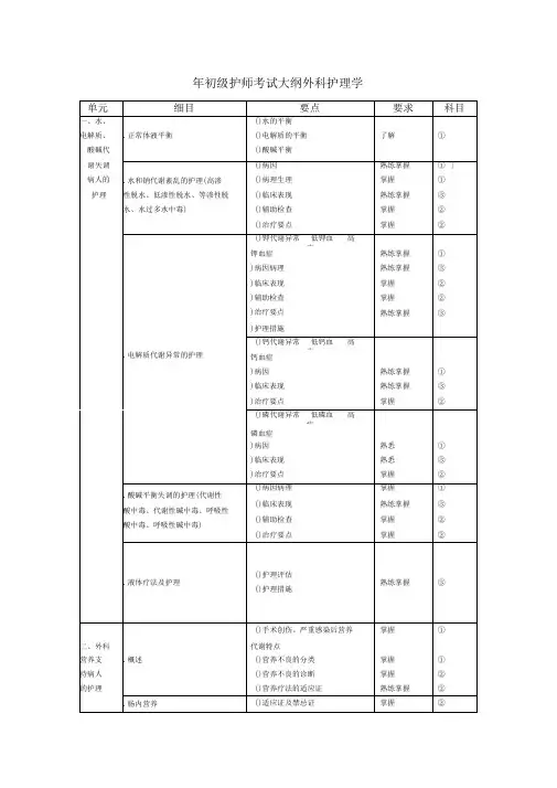 2018年初级护师考试大纲外科护理学