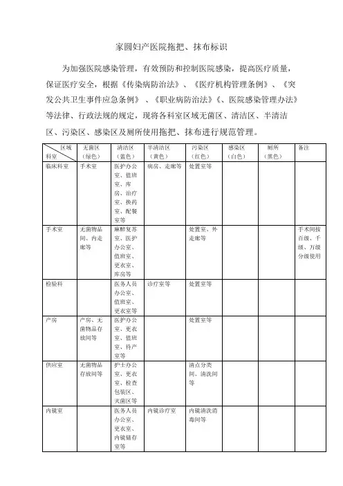 医院拖把-标识