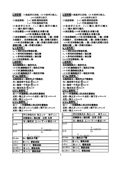二次函数中根据图像判断代数式符号归类