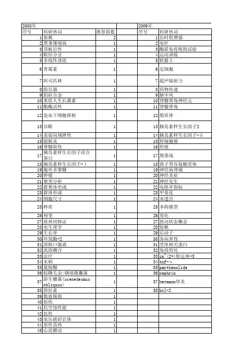 【江苏省自然科学基金】_诱发_期刊发文热词逐年推荐_20140816