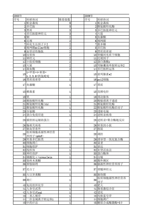 【国家自然科学基金】_酪氨酸羟化酶(th)_基金支持热词逐年推荐_【万方软件创新助手】_20140803