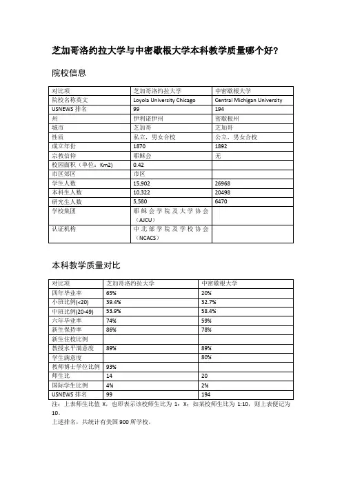 芝加哥洛约拉大学与中密歇根大学本科教学质量对比
