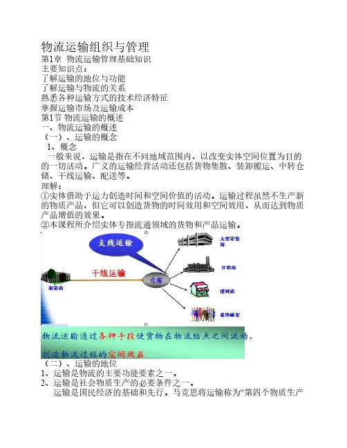物流运输组织与管理(复习重点)