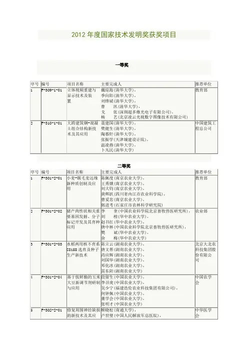 2012年度国家技术发明奖获奖项目