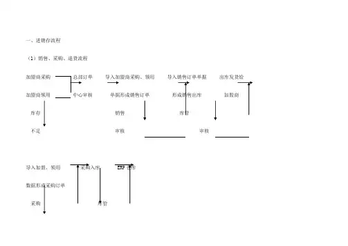进销存财务流程