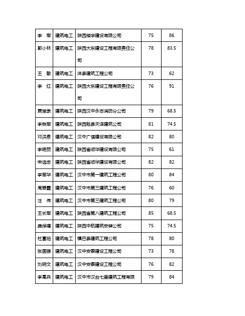 汉中建筑企业名单