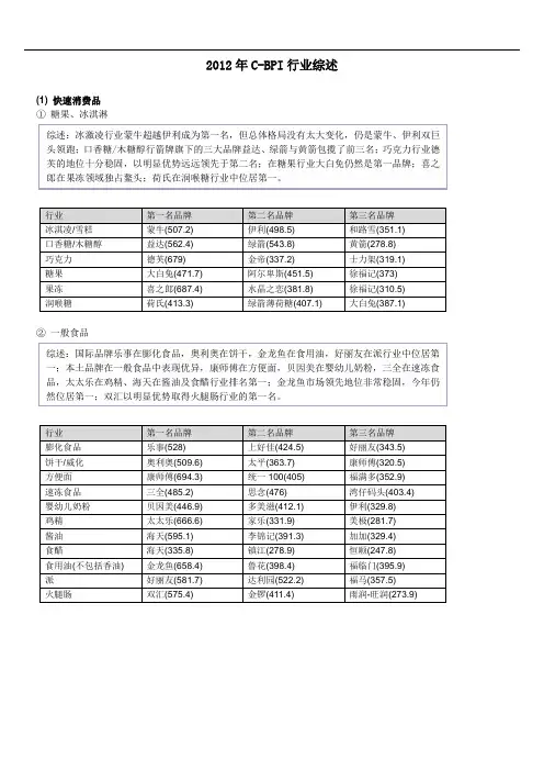 2012年C-BPI行业综述