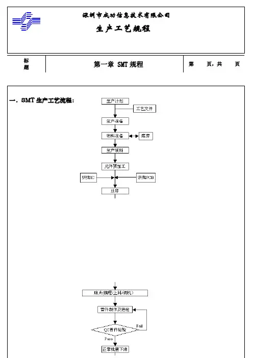 SMT制程工艺操作规程完整