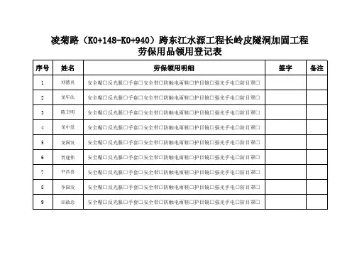 劳保用品领用登记表