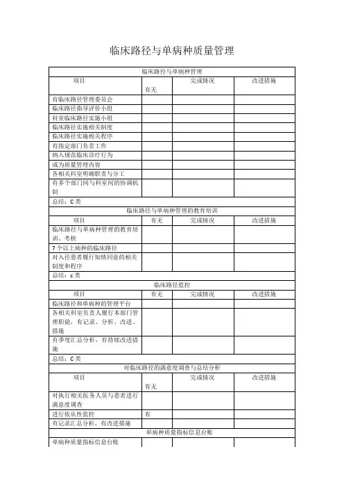 临床路径与单病种质量管理
