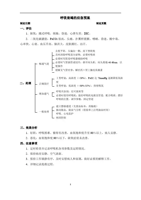 呼吸衰竭的应急预案