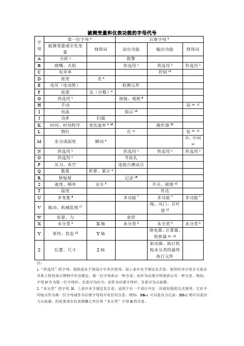 (参考)管道及仪表流程图PID识图被测变量和仪表功能的字母代号大全