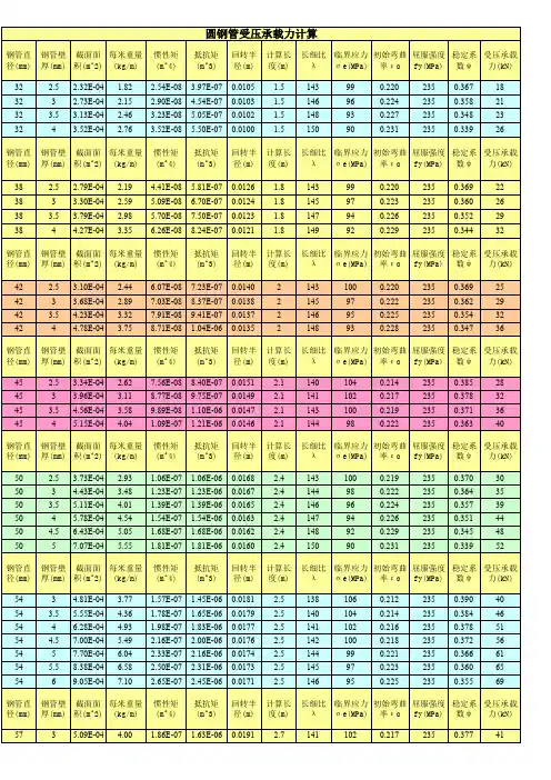 圆钢管受压承载力计算