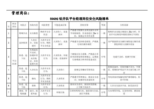 钻井队岗位安全风险清单