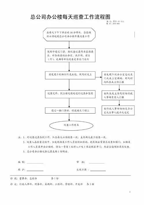 广宇物业总公司办公楼每天巡查工作流程图